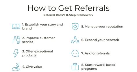 how to get referrals from clients.